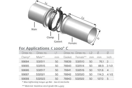 Tranzparts - Dinex GASKET LOW LEAKAGE, =127 / L=1.5 MM